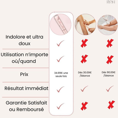 RyshSmooth™ – Le rasoir électrique sans fil