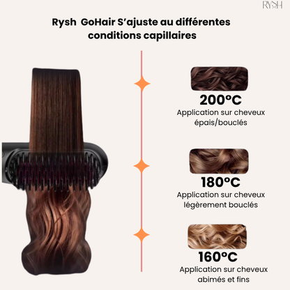 RyshGoHair – La brosse lissante USB