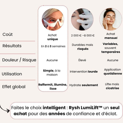 Rysh LumiLift™ – La technologie qui réveille votre beauté